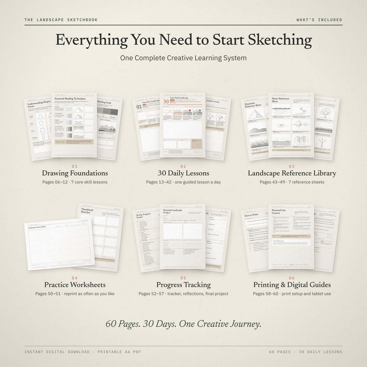 Six groups of workbook pages: foundations, 30 daily lessons, reference library, practice sheets, progress tracking and printing guides